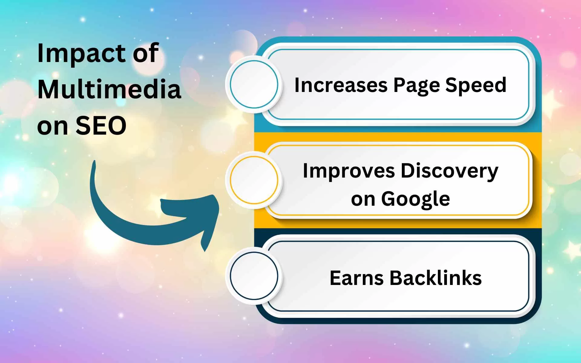 Multimedia Impact on SEO