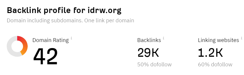 Backlinks and DA Profile of IDRW.ORG