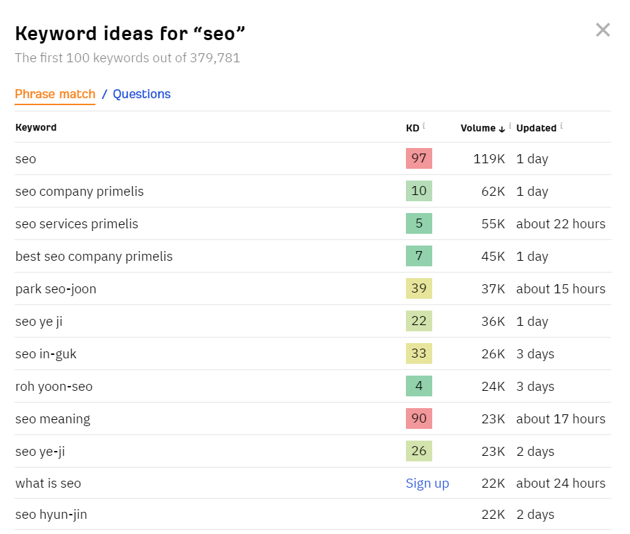 Keywords for the search term "SEO"