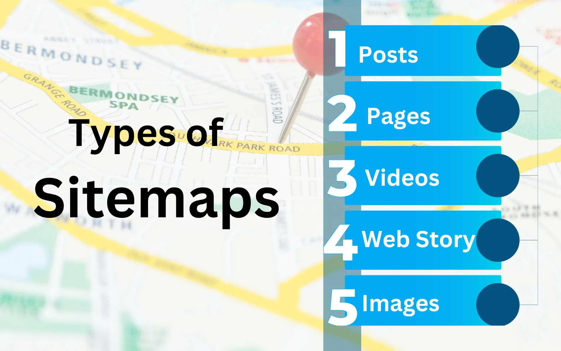 Types of Sitemaps