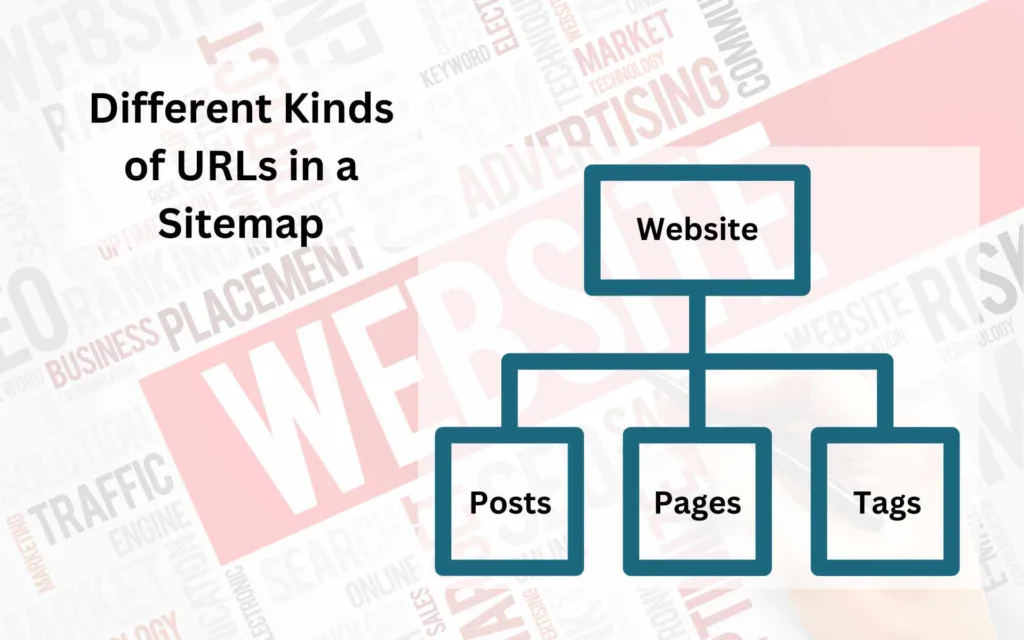 Different Kinds of URLs Present in a Sitemap