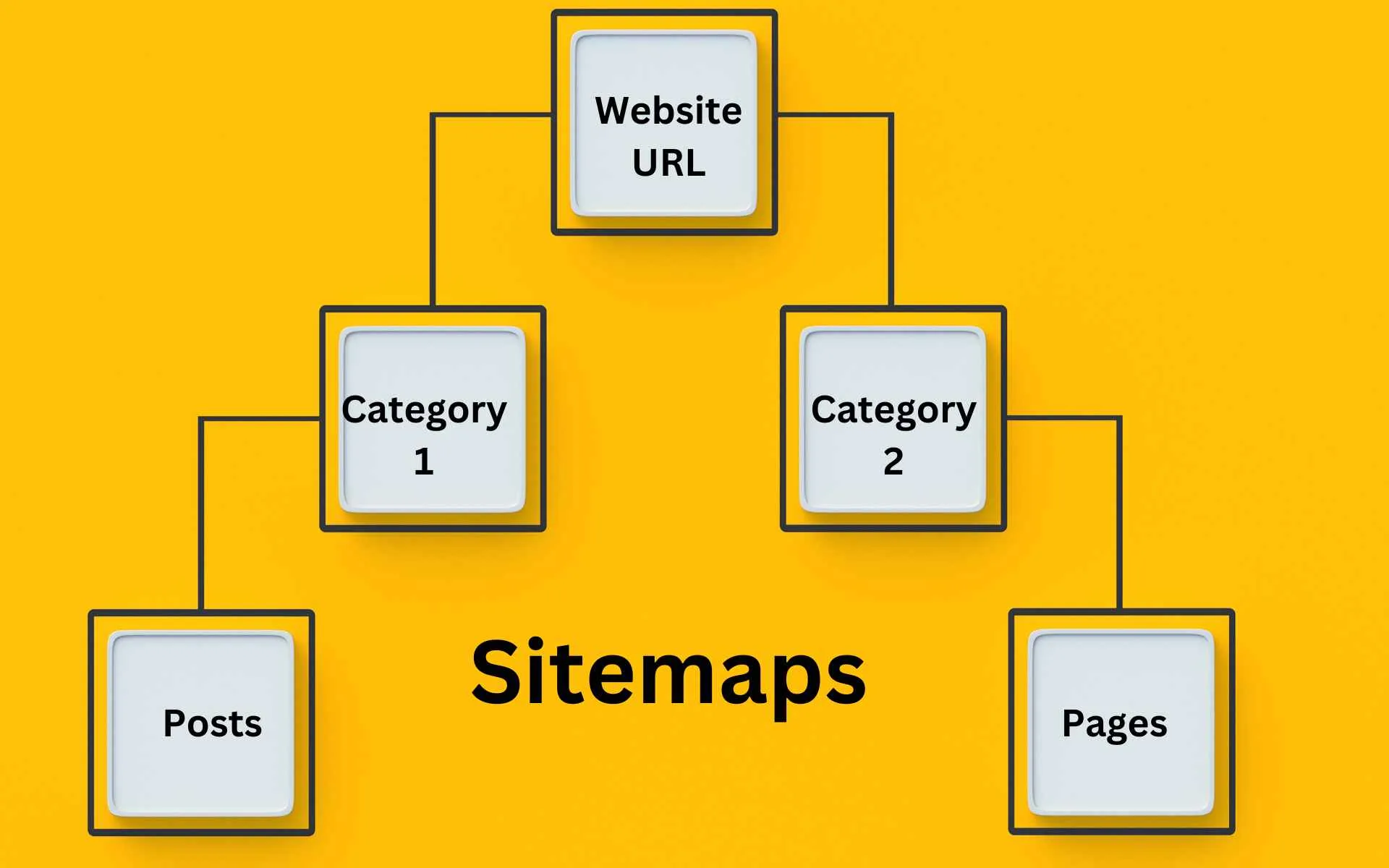 Sitemap: Qué es y cómo crearlo para tu sitio web [Guía completa] | Dosmedia